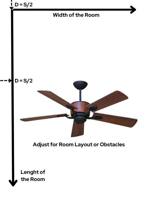 Recessed Lighting Calculation Formulas Explanation