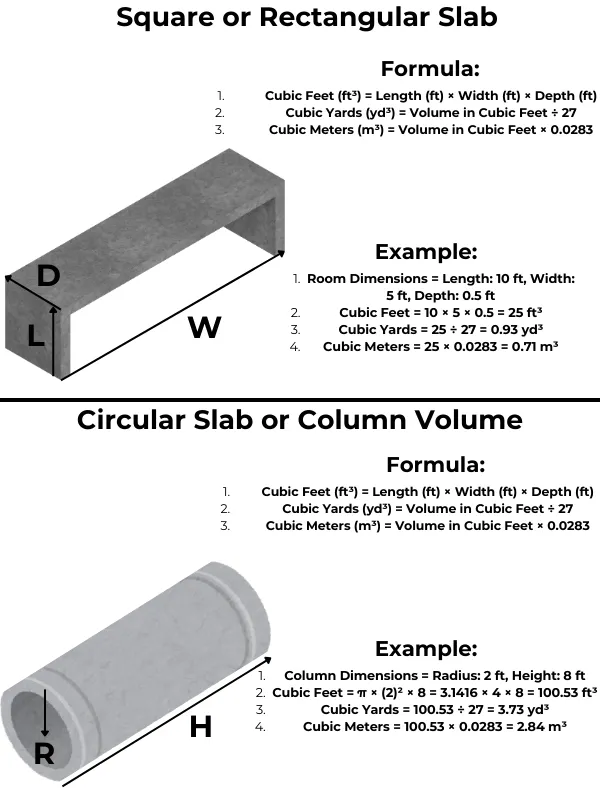 How to Calculate Concrete Volume?